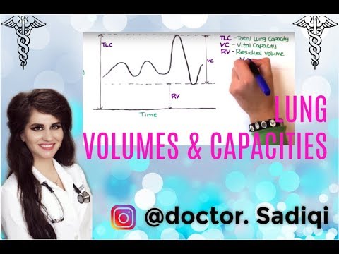 how to measure lung volume