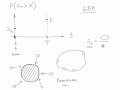 Financial Derivatives: Probability that Call Option Will Expire Into Money