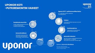 Omakotitalon putkiremontin vaiheet