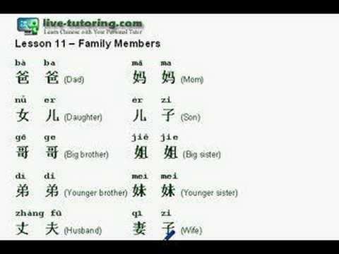 Chinese Family Tree | Chinese Language Blog