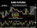 Scalping 107 ticks out of a 60-tick Trading Range;  E-MINI FUTURES, CURRENCY FUTURES, Scalping