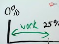 Lowering computer power consumption Lowering computer power consumption