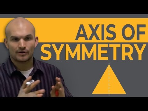 how to test for symmetry on x axis