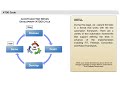 Click here to watch this video ATDD Cycle | PMI-ACP Agile Certified Practitioner Online Training | Agile Software Development