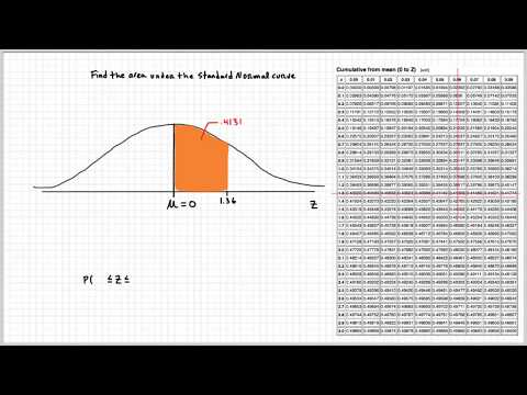 how to use the z table