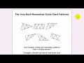 Trading Tips From Mark Crisp The Stress Free Trader