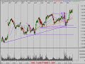 Stock Market Video 5/1/08 Stock Market Video 5/1/08