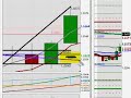 FOREX Training Video | London Session June 3, 2008