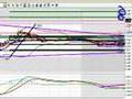 FOREX Training Video | London Session June 3, 2008