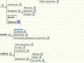 Introducción a MindMaps