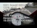 Yamaha R1 vs Suzuki GSX-R 1000 Street Racing Motorcycle