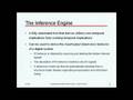 Digital Design: Beyond Trial and Error