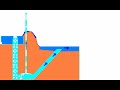 Make a PULSER PUMP! WORLDS SIMPLEST PUMP!! Make a PULSER PUMP! WORLDS SIMPLEST PUMP!!