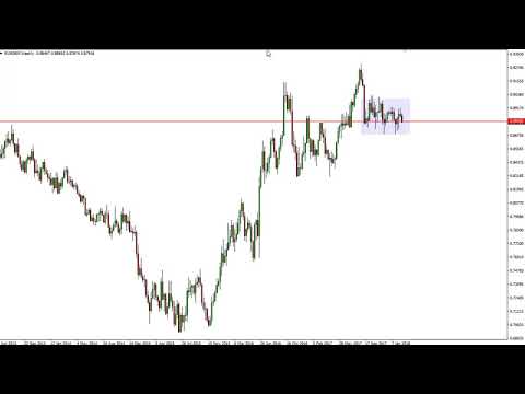EUR/GBP Technical Analysis EUR/GBP Technical Analysis