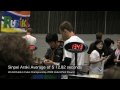 World Rubik's Cube Championship 2009 First Round 12.81 seconds by Sinpei Araki