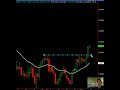 Forex Trading - Trade the FAKEY setup Forex Trading - Trade the FAKEY setup