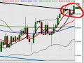 FOREX Training | FOREX Trading - March 26, 2007