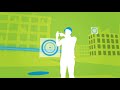 Con Edison's smart grid video simplifies the complexities of smart grid technologies working together. coned.com