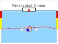 Water Polo Penalty Shot