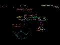 Chiral Examples 2 Video Tutorial