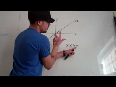 how to use the right hand rule