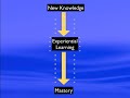 Play Worship Piano in 30 Days - Lateral Associative Learning