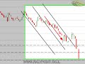 Ralypoint - Technical analysis 09/09/08 ????? ????