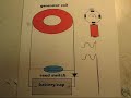 This video shows how to create a radiant spike from a generator coil, not a power coil. This circuit will put a load on the motor. Basic circuit idea from koneheadx. It has been suggested that the circuit can further be advanced so no load is reflected onto the motor, i have not confirmed that that for myself yet. Close the switch when the magnet is in the center of the coil. The capacitor in the video is a 390uf. For more information follow the thread in the provided link. energeticforum.com...