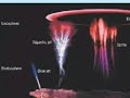 Electric Weather (Extd ver) Plasma Cosmology Electric Universe