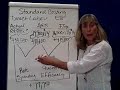 Standard Costing 3 Labor Variances Standard Costing 3 Labor Variances