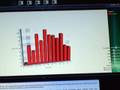 Dynamic 3D Charts with Telerik