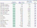An Intorudction to Using Squidoo.com for Your SEO Campaign An Intorudction to Using Squidoo.com for Your SEO Campaign