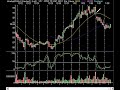 Intra Day Market Technical Analysis 01-08-09