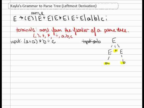 how to draw xml tree