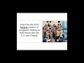 Cool Facts About Israel