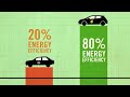 GOOD Transparency: Electric Vehicles http://ping.fm/zDL6U