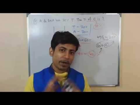 how to troubleshoot gc