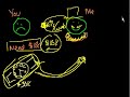Purchase Agreements (Repo Transactions) Video Tutorial