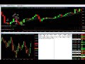 July 28th Day Trading Update: 1st BAD Week July 28th Day Trading Update: 1st BAD Week
