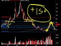 Update emini S&P, Granos, Petroleo, Euro FX, Junio 20, 2008