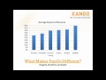 The XanGo Compensation Plan