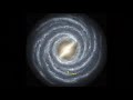 I added a video to a @YouTube playlist http://t.co/QPO8cmwq NIBIRU 2012 THE END of the WORLD (Part 2/2)