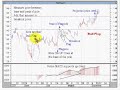 How To Spot And Trade Futures Price Patterns