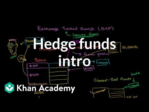 Hedge funds intro | Finance & Capital Markets | Khan Academy