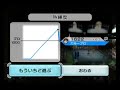 Spongebob plays Wii Sports Boxing