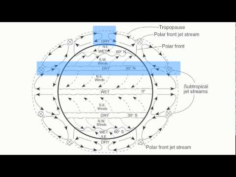 planetary wind -