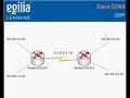 Formation Cisco CCNA EGILIA Learning - Configuration d\ Formation Cisco CCNA EGILIA Learning - Configuration d\