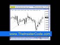 Forex Stock Trading - TheInsiderCode.com Mac X pt.25g
