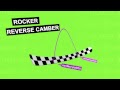 Twin-Tip Skis Smart-FLF-Rocker (English)
