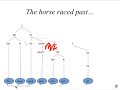 Click here to watch this video Garden Path Sentence Explained: The horse raced past the barn fell